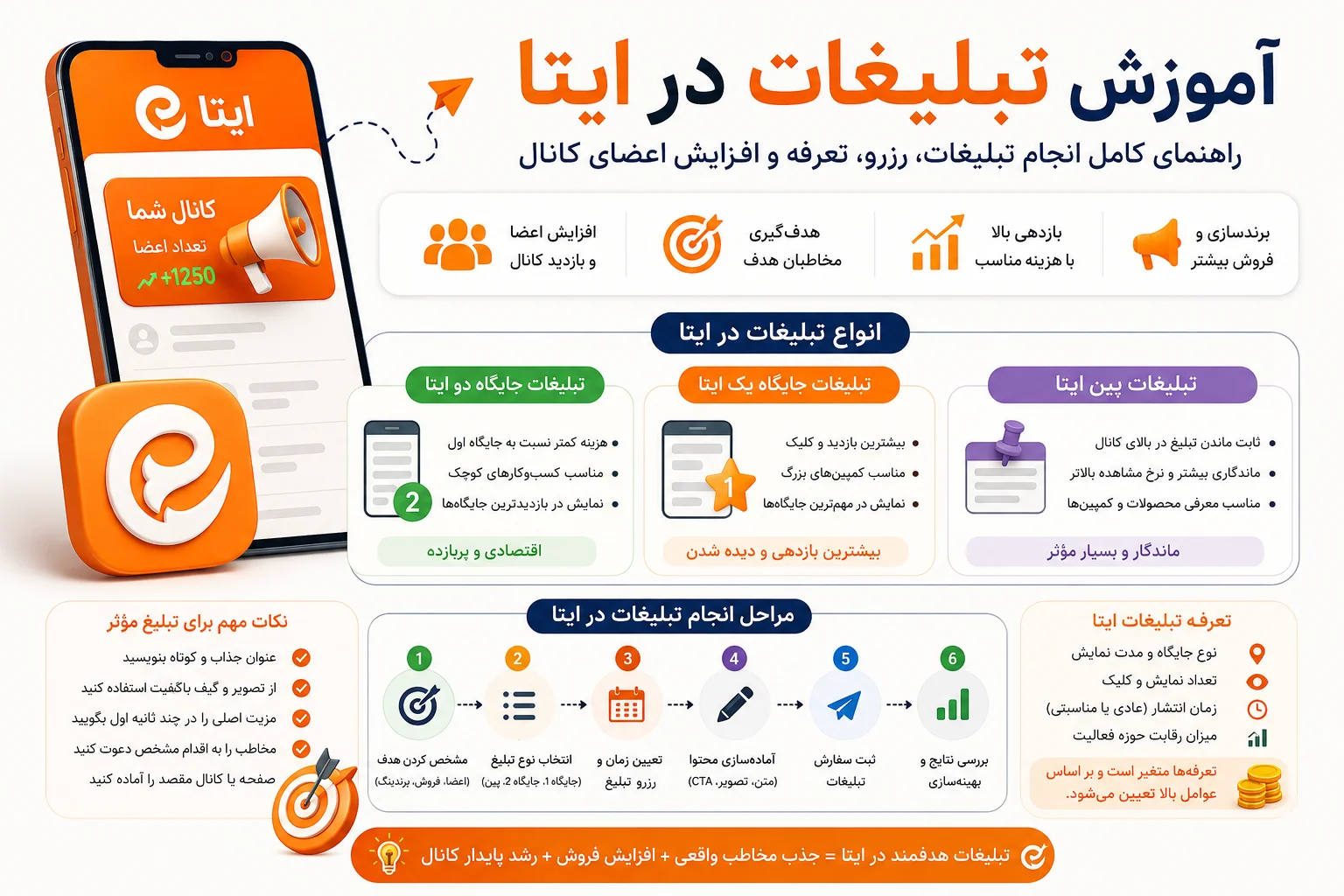 آموزش تبلیغات در ایتا