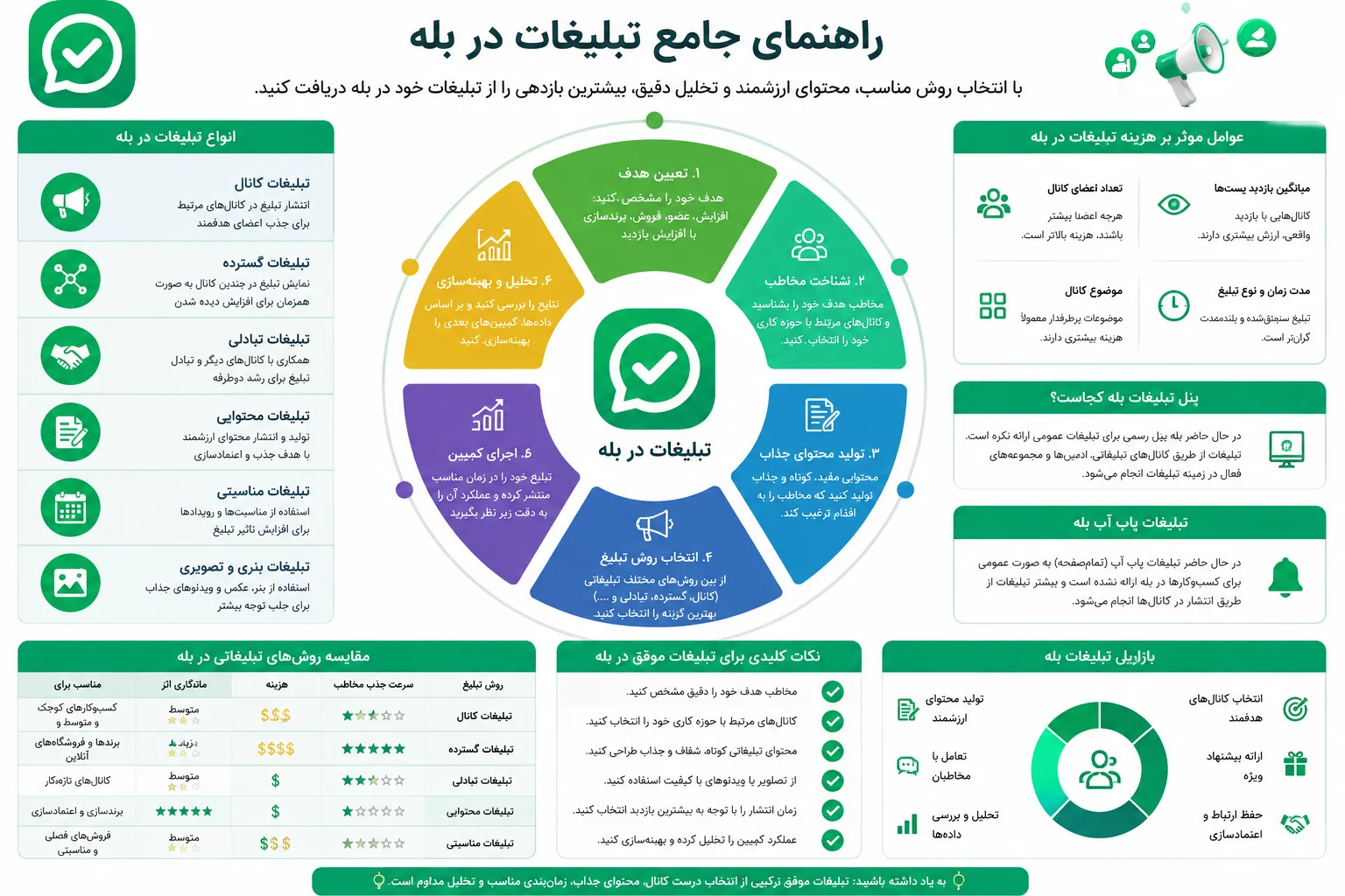 آموزش تبلیغات در بله