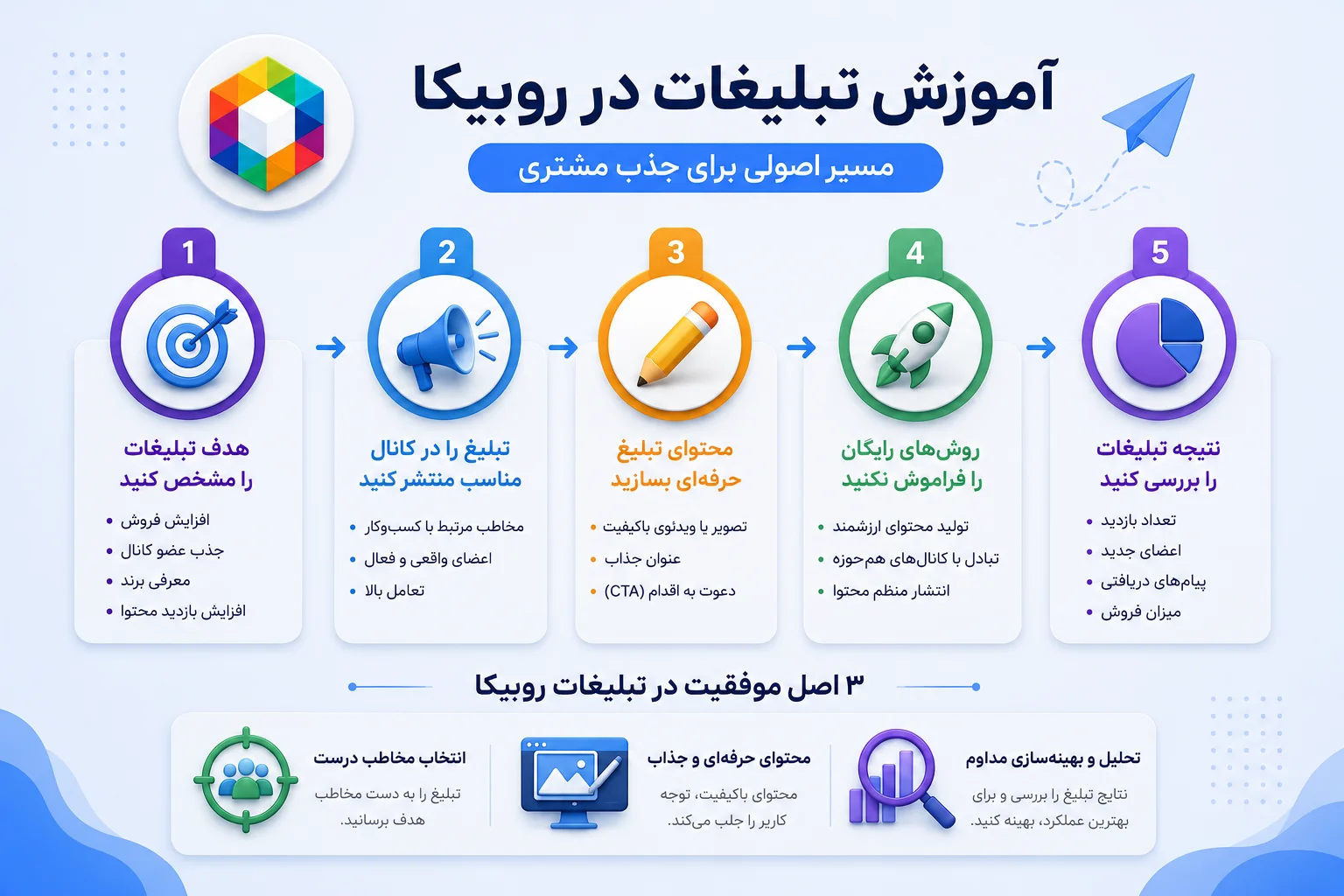 آموزش تبلیغات در روبیکا
