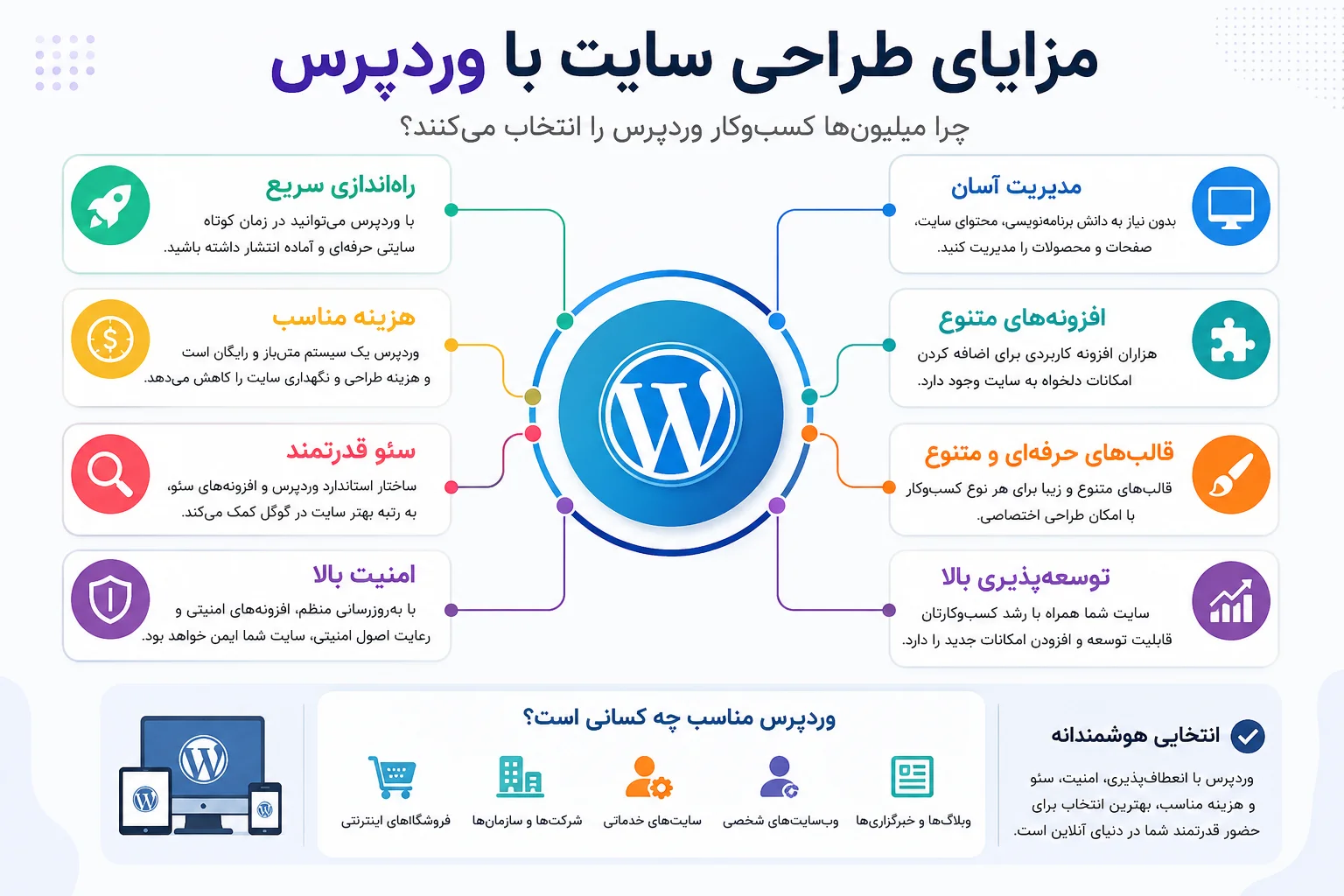 مزایای طراحی سایت با وردپرس