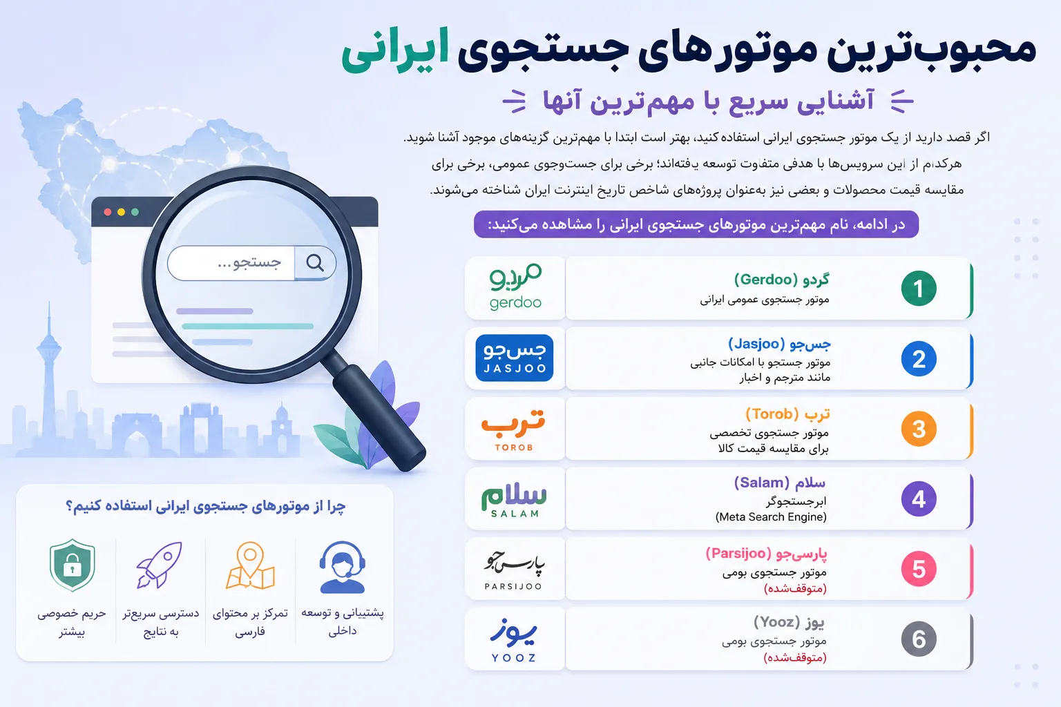 انواع موتورهای جستجوی ایرانی - اینفوگرافی