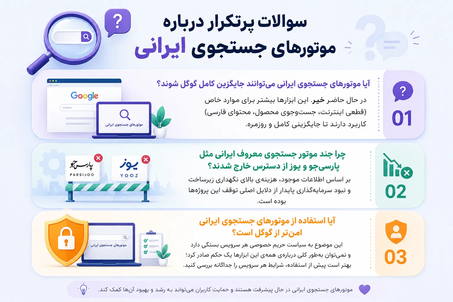 سوالات پرتکرار درمورد موتورهای جستجوی ایرانی