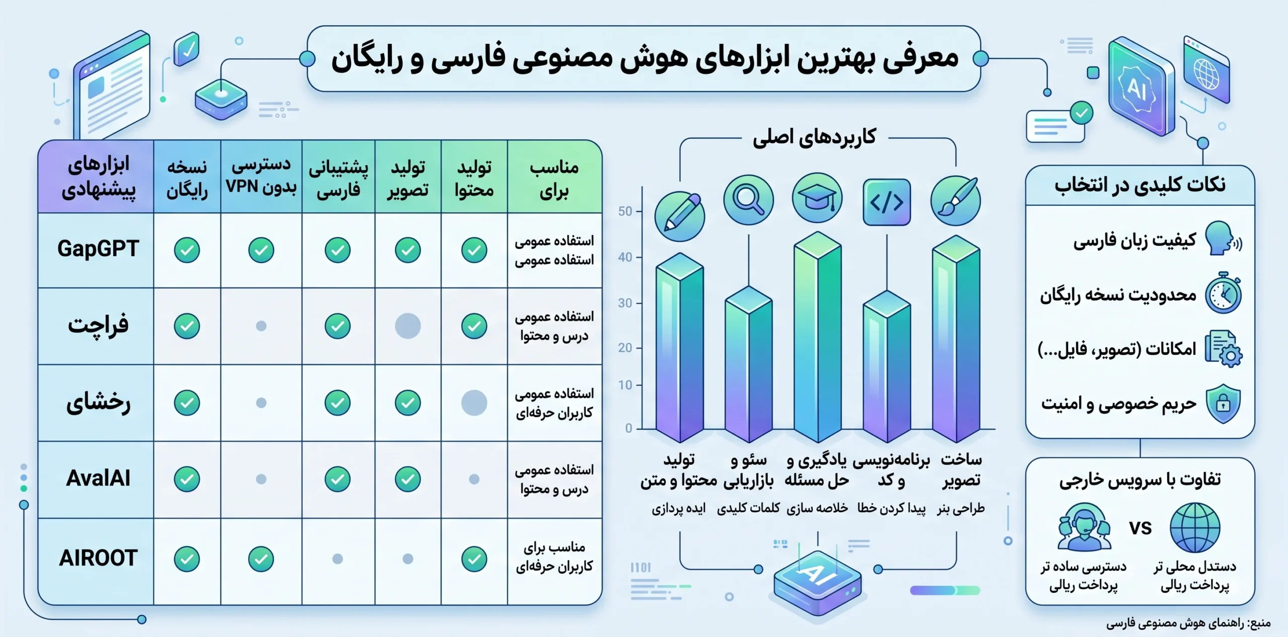 بهترین هوش مصنوعی ایرانی