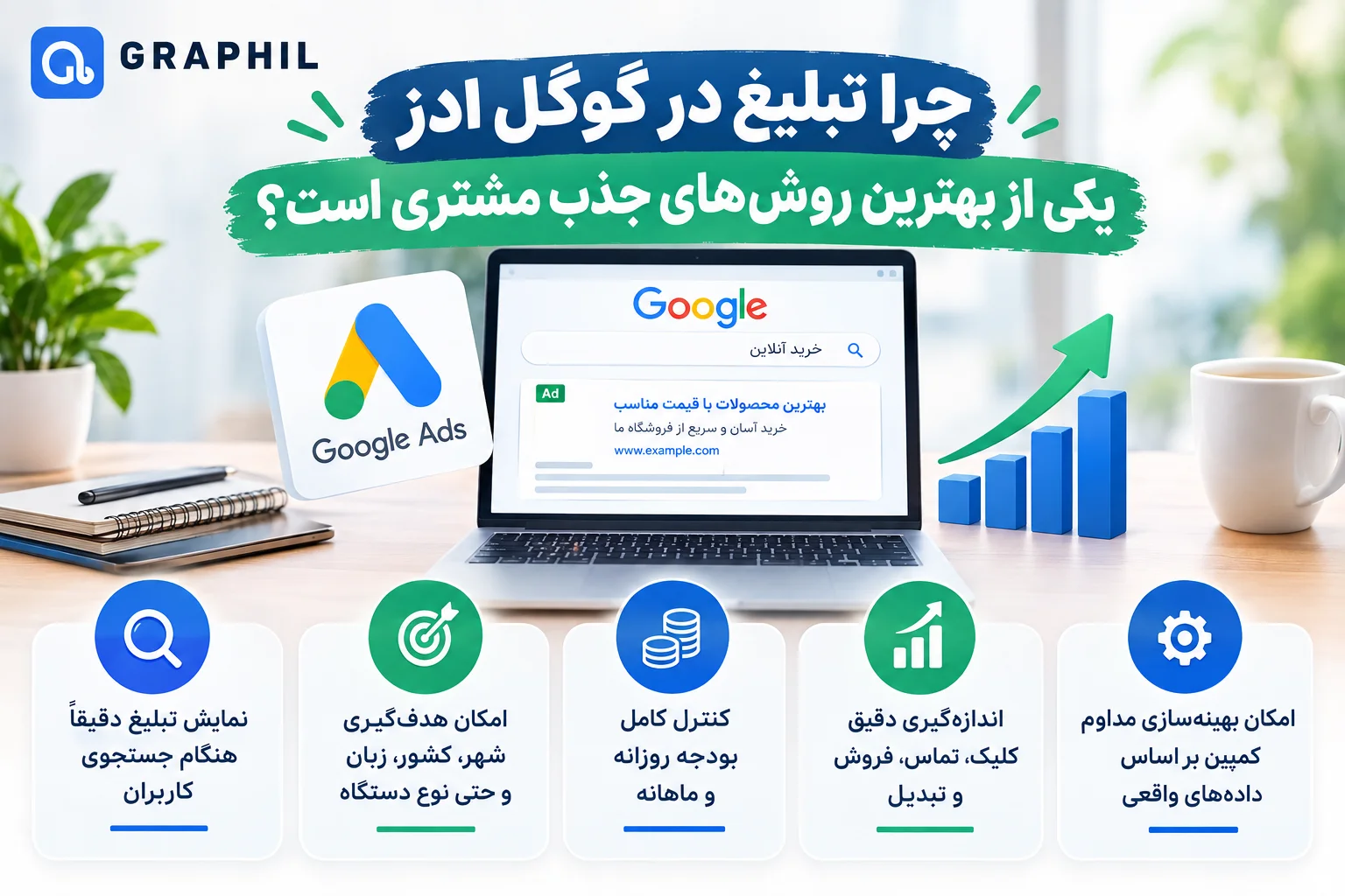 چرا تبلیغ درگوگل یکی از بهترین راه های جذب مشتری است ؟