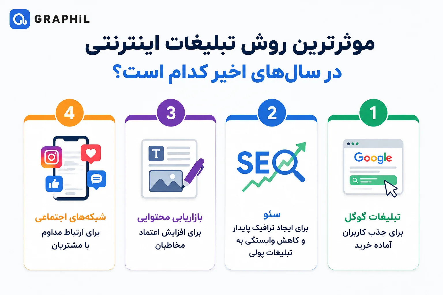 موثرترین روش تبلیغات در سال‌های اخیر کدام است؟